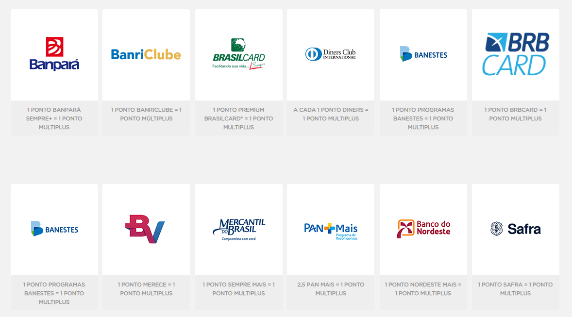 Bancos participantes do plano MultiPlus