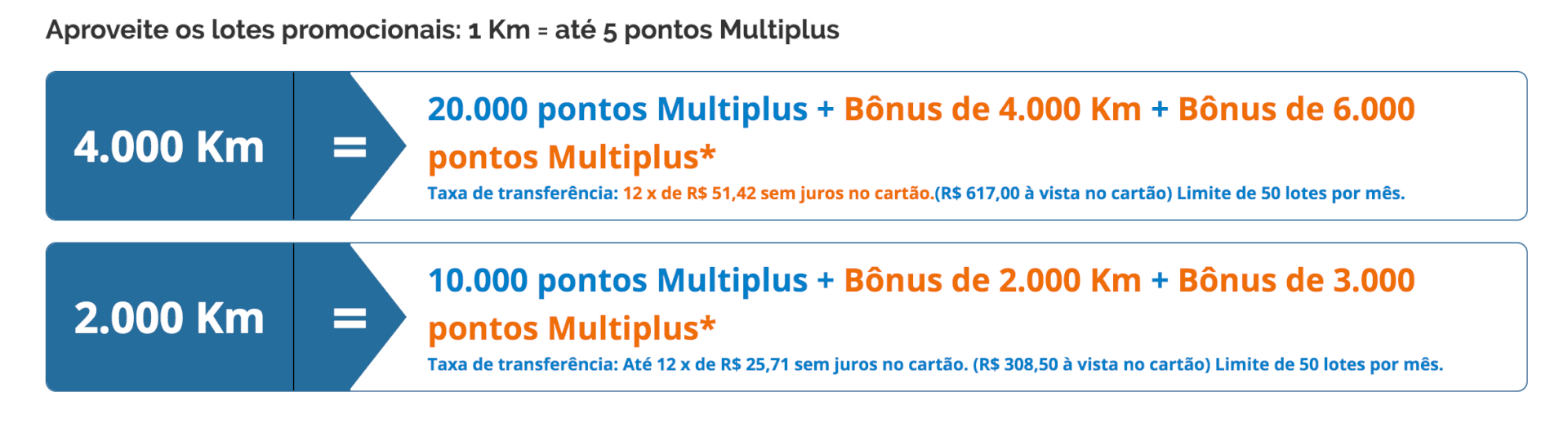 Lotes Km com bônus para Multiplus
